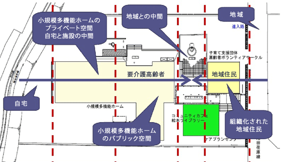 「あったか」の構造図